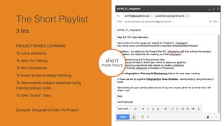 short
more hours
The Short Playlist
PROJECT-BASED LEARNING

To solve problems

To learn by making

To blur boundaries 

To foster systems design thinking 

To demonstrate subject expertise using
interdisciplinary skills 

To take “smart” risks

Example: Infographic/Data Viz Project
3 hrs
 