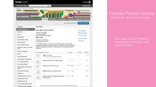 Editing Playlists: http://www.lynda.com/MyPlaylist/Edit/3477861
Complex Problem Solving
Pivot Table: How to Playbook
Learning for contextual, “real
world” workflow
Contextual, “real world” learning
 