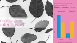 http://www.aft.org/sites/default/ﬁles/resize/styles/content_area_full_width/public/periodicals/
fall2013_dunlosky_ﬁgure1-756x1090.jpg?itok=piroz3B4
Differences in performance
when students used
Massed vs Interleaved Practice
022.54567.590
Practice Test
Massed Interleaved
massed vs
interleaved
 