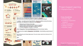 Project-based Learning
Cross-disciplinary
• Primary data
• Evidence supported
research
• Data visualization
• Design thinking
• Browser ready
01 Infographic/Data Viz
Project 01 Playlist/Design Brief
http://www.lynda.com/
SharedPlaylist841c7b6a325142fea52a990a7ef3eea6
 