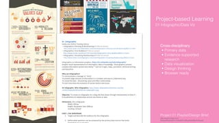 01_Infographic
lynda.com!Online!Training!Library!
—Infographics:!Planning!&!Wireframing(EX3Files3on3server)3
!!!!http://www.lynda.com/InfographicsBtutorials/InfographicsBPlanningBandBWireframing/89311B2.html3 3
—Infographics:!Area!Bubbles(EX3Files3on3server)3
333http://www.lynda.com/ExcelBCS4Btutorials/InfographicsBAreaBBubbles/89313B2.html33
—Infographics:!Visualizing!Relationships(EX3Files3on3server)3
&&&&http://www.lynda.com/InfographicsUtutorials/InfographicsUVisualizingURelationships/89312U2.html3
!
Infographics!or!Information!graphics:!(http://en.wikipedia.org/wiki/Infographic)6 6
Graphic&visual&representations&of&information,&data&or&knowledge.&These&graphics&present&
complex&information&quickly&and&clearly,[1]
&such&as&in&signs,&maps,&journalism,&technical&writing,&
and&education.&&
&
Why!use!infographics?!
To&communicate&a&message&or&“story”&
To&present&large&amount&of&information&in&a&compact&and&easy&to&understand&way&
To&reveal&the&data&–&discovering&cause&and&effect&relationships&
To&over&time&show&the&evolution&of&certain&factors&and&issues&
&
An!Infographic:!Why!Infographics:&http://www.infographicsshowcase.com/wpB
content/uploads/2010/03/UseBInfographics.jpg3
&
Objective:&To&create&an&infographic&for&a&blog&site&that&shows&through&interpretation&of&data&4&–&
6&visualizations&of&relationships&around&one&theme&or&idea.&
&
Dimensions:&(for&a&blog&post)&
Width:&850&px&&
Height:&No&greater&than&5000&px&
Scrolling:&vertical&
&
PART!I:!THE!WIREFRAME!
1. Target&and&describe&the&audience&for&this&infographic.&&
&
2. Define&what&questions&can&be&answered&by&the&primary&data&sources&that&lends&
Project-based Learning
Cross-disciplinary
• Primary data
• Evidence supported
research
• Data visualization
• Design thinking
• Browser ready
01 Infographic/Data Viz
Project 01 Playlist/Design Brief
http://www.lynda.com/
SharedPlaylist841c7b6a325142fea52a990a7ef3eea6
 