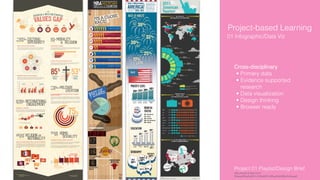 Project-based Learning
Cross-disciplinary
• Primary data
• Evidence supported
research
• Data visualization
• Design thinking
• Browser ready
01 Infographic/Data Viz
Project 01 Playlist/Design Brief
http://www.lynda.com/
SharedPlaylist841c7b6a325142fea52a990a7ef3eea6
 