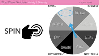 DESIGN BUSINESS
DEVELOPMENT NEW TOOLS
DesignThinking
Protoyping
jQuery
Bootstrap MSSway
DataViz
PivotTables
ProjMgmt
SPIN
Word Wheel Template: Variety & Diversity CROSS-TRAIN
 