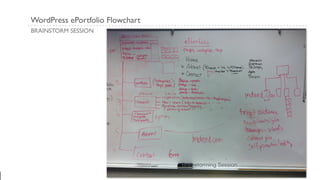 WordPress ePortfolio Flowchart
BRAINSTORM SESSION
from
concept
WordPress ePortfolio Flowchart
BRAINSTORM SESSION
art198_lburrussfall_11
WordPress ePortfolio Flowchart
BRAINSTORM SESSION
WordPress ePortfolio Flowchart
BRAINSTORM SESSION
WordPress ePortfolio Flowchart
BRAINSTORM SESSION
Brainstorming Session
 