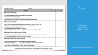 Rubric
Framework
Assessment
Iterative process
Art 64: Interaction Design Fundamentals
 