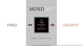 http://mindsetonline.com/
Test Your Mindset:http://mindsetonline.com/testyourmindset/step1.php
FIXED GROWTH
http://files.pressible.org/267/files/2014/04/MindsetBook.jpeg
 