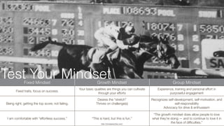 Test Your MindsetFixed Mindset Growth Mindset Group Mindset
Fixed traits, focus on success.
Your basic qualities are things you can cultivate
through your efforts
Experience, training and personal effort in
purposeful engagement
Being right; getting the top score; not failing.
Desires the “stretch”
Thrives on challenge(s)
Recognizes self-development, self-motivation, and
self-responsibility
Advocacy for drive & enthusiasm
I am comfortable with “effortless success.” “This is hard, but this is fun.”
“The growth mindset does allow people to love
what they’re doing — and to continue to love it in
the face of difﬁculties.”
http://mindsetonline.com/testyourmindset/step1.php
https://upload.wikimedia.org/wikipedia/commons/c/c3/Seabiscuit_winning_1940_SAH.jpg
http://mindsetonline.com/
 