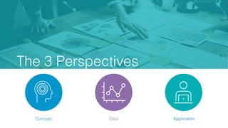 The 3 Perspectives
Concept Data Application
 