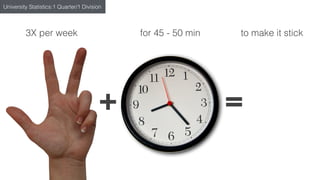 for 45 - 50 min
+ =
3X per week to make it stick
University Statistics:1 Quarter/1 Division
 