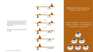 Motivation & Learning
Intrinsic motivation - Informal learning
Extrinsic motivation - Formal learning
Recognition for achievement
http://www.freeimages.com/photo/coffee-2-1327659
Reward yourself and others
Representation of midbrain dopamine
neurons responding to reward that is
probabilistically predicted by distinct
visual cues.
Based on Fiorillo et al., 2003; Morris et
al., 2004.
http://www.princeton.edu/~ndaw/ds08.pdf
Reward
Reward
Reward
Reward
No Reward
Reward
p = 0.21
p = 0.25
p = 0.50
p = 0.75
p = 1.0
 