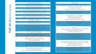1 Drupal 7 Essential Training
2 Dreamweaver CC Essential Training
3 Project Management Fundamentals
4 PremierePro CC Essential Training
5 Outlook Web App (OWA) 2013 Essential Training
6 ITIL Foundations
7 Foundations of Programming: Fundamentals
8 Excel 2007 Essential Training
9 Drupal 7: Creating and Editing Custom Themes
10 Website Planning & Wireframing: Hands-on Training
11 Writing for the Web
12 Objective-C Essential Training
13 HTML Essential Training
14
iOS App Development Essential Training
Communication Tips
Fixing Video Exposure Problems in PremierePro CC
Google Docs Essential Training
15 The Practicing Photographer
16
Lightroom 6 Essential Training
Foundations of Programming: Databases
17
Marketing Research Fundamentals
Swift Programming Language First Look
Practical Cybersecurity
18
3D Printing on Shapeways Using Maya
Office 365 Outlook Essential Training
Office 365 Word Essential Training
19
Drupal 6: Online Presentation of Data
Excel 2013 Essential Training
Solving Optimization & Scheduling Problems in Excel
20 Writing Email
21 InDesign CC: Interactive Document Fundamentals
22
Core Data for iOS and OSX
C++ Essential Training
Photoshop CS2 Actions and Automation
23
Office 365: Access Essential Training
Marketing Fundamentals
24
Creating PDF Forms with InDesign
Captivate 8 Essential Training
Personal Branding Basics
Modeling a Cartoon Character in Maya
25
SOLIDWORKS 2014 Essential Training
Body Language for Leaders
Value-Based Pricing
26
Excel Tips
Creating an Effective Content Strategy for Your Website
Premiere Pro CS6 Essential Training
Acrobat XI: Creating Forms
27
Excel for Mac 2011 Tips and Tricks
Final Cut Pro X 10.2 Essential Training
Learning to Be Assertive
Organizing Your Office for Maximum Efficiency
28
Exploring Photography: Exposure and Dynamic Range
Cisco Certified Entry Networking Technician Esst Training
R Statistics Essential Training
Captivate Advanced Techniques
29
Google Analytics Essential Training
Presentation Fundamentals
Public Relations Fundamentals
TOP20@MyUniversity
 