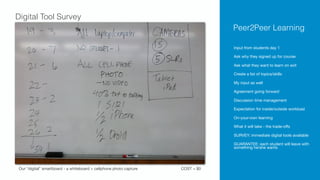 Digital Tool Survey
Our “digital” smartboard - a whiteboard + cellphone photo capture COST = $0
Peer2Peer Learning
Input from students day 1

Ask why they signed up for course

Ask what they want to learn on exit

Create a list of topics/skills

My input as well

Agreement going forward

Discussion time management

Expectation for inside/outside workload

On-your-own learning 

What it will take - the trade-oﬀs

SURVEY: immediate digital tools available

GUARANTEE: each student will leave with
something he/she wants
 