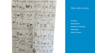Start with a story
Empathy

Visualization

Metaphor & analogy

Expression

Make it social. . .
 