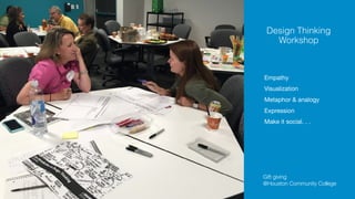 Design Thinking  
Workshop
Empathy

Visualization

Metaphor & analogy

Expression

Make it social. . .
Gift giving  
@Houston Community College
 