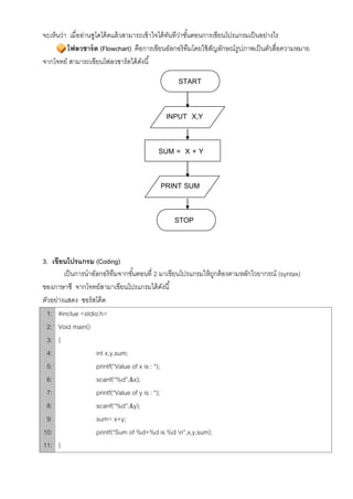 จะเห็นว่า เมื่ออ่านซูโดโค้ ดแล้ วสามารถเข้ าใจได้ ทนทีวาขันตอนการเขียนโปรแกรมเป็ นอย่างไร
                                                   ั ่ ้
         โฟลวชาร์ ต (Flowchart) คือการเขียนอัลกอริ ทมโดยใช้ สญลักษณ์ รูปภาพเป็ นตัวสือความหมาย
                                                          ึ      ั                      ่
จากโจทย์ สามารถเขียนโฟลวชาร์ ตได้ ดงนี ้
                                       ั

                                                START


                                            INPUT X,Y


                                         SUM = X + Y


                                          PRINT SUM


                                               STOP


3. เขียนโปรแกรม (Coding)
        เป็ นการนาอัลกอริ ทมจากขันตอนที่ 2 มาเขียนโปรแกรมให้ ถกต้ องตามหลักไวยากรณ์ (syntax)
                            ึ     ้                           ู
ของภาษาซี จากโจทย์สามาเขียนโปรแกรมได้ ดงนี ้    ั
ตัวอย่างแสดง ซอร์ สโค้ ด
  1: #inclue <stdio.h>
  2: Void main()
  3: {
  4:                int x,y,sum;
  5:                printf(“Value of x is : “);
  6:                scanf(“%d”,&x);
  7:                printf(“Value of y is : “);
  8:                scanf(“%d”,&y);
  9:                sum= x+y;
10:                 printf(“Sum of %d+%d is %d n”,x,y,sum);
11: }
 