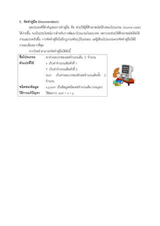 5. จัดทาคู่มือ (Documentation)
           จุดประสงค์ที่สาคัญของการทาคูมือ คือ ช่วยให้ ผ้ ที่ศกษาซอร์ สโค้ ดของโปรแกรม (source code)
                                          ่               ู ึ
ได้ งายขึ ้น จะเป็ นประโยชน์มากสาหรับการพัฒนาโปรแกรมในอนาคต เพราะจะช่วยให้ ศกษาซอร์ สโค้ ดได้
     ่                                                                                ึ
ง่ายและรวดเร็ วขึ ้น การจัดทาคูมือไม่มีกฎเกณฑ์ระบุไว้ แน่นอน แต่ผ้ เู ขียนโปรแกรมควรจัดทาคูมือให้ มี
                                ่                                                          ่
รายละเอียดมากที่สด   ุ
           จากโจทย์ สามารถจัดทาคูมือได้ ดงนี ้
                                    ่       ั
ชื่อโปรแกรม              หาค่าผลบวกของเลขจานวนเต็ม 2 จานวน
ตัวแปรที่ใช้             x เก็บค่าจานวนเต็มตัวที่ 1
                         Y เก็บค่าจานวนเต็มตัวที่ 2
                         Sum เก็บค่าผลบวกของตัวเลขจานวนเต็มทัง้ 2
                         จานวน
ชนิดของข้ อมูล           x,y,sum เป็ นข้ อมูลชนิดเลขจานวนเต็ม (integer)
วิธีการแก้ ปัญหา ใช้ สมการ sum = x + y
 