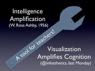 Intelligence
Ampliﬁcation
(W. Ross Ashby, 1956)

                         rs !
                      h e
                   a c
                   r te
               l fo     Visualization
            o o
        t         Ampliﬁes Cognition
    A
                   (@infosthetics, last Monday)
 