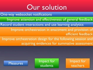 Our solution
One-way websocket notiﬁcations
    Improve attention and effectiveness of general feedback
Record student interactions and use learning analytics
      Improve orchestration in enactment and provision of
                                          efﬁcient feedback
 Improve orchestration design for the following session and
            acquiring evidences for summative assessment



                        Impact for          Impact for
     Measures
                         students            teachers
 