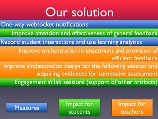 Our solution
One-way websocket notiﬁcations
    Improve attention and effectiveness of general feedback
Record student interactions and use learning analytics
      Improve orchestration in enactment and provision of
                                          efﬁcient feedback
 Improve orchestration design for the following session and
            acquiring evidences for summative assessment
     Engagement in lab sessions (support of other artifacts)


                        Impact for           Impact for
     Measures
                         students             teachers
 