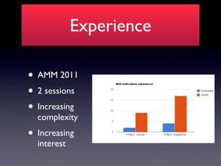 Experience

• AMM 2011
• 2 sessions
• Increasing
  complexity
• Increasing
  interest
 