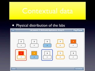Contextual data
• Physical distribution of the labs




                                      !
 
