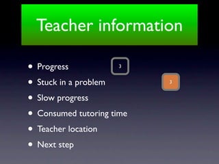 Teacher information

• Progress           3


• Stuck in a problem       3


• Slow progress
• Consumed tutoring time
• Teacher location
• Next step
 