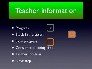 Teacher information

• Progress           3


• Stuck in a problem       3


• Slow progress
• Consumed tutoring time
• Teacher location
• Next step
 