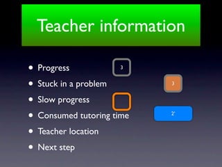 Teacher information

• Progress           3


• Stuck in a problem       3


• Slow progress
• Consumed tutoring time   2’



• Teacher location
• Next step
 