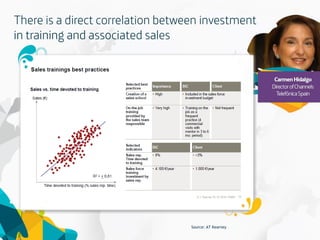 3
Source: AT Kearney
 