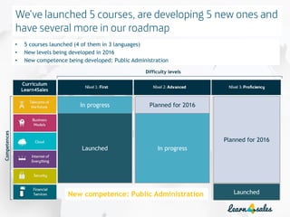 9
Launched
In progress
Planned for 2016
Competences
• 5 courses launched (4 of them in 3 languages)
• New levels being developed in 2016
• New competence being developed: Public Administration
Difficulty levels
Curriculum
Learn4Sales
Launched
In progress
Planned for 2016
New competence: Public Administration
 