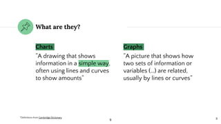 Charts
”A drawing that shows
information in a simple way,
often using lines and curves
to show amounts”
What are they?
Gra...