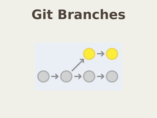 Git Branches
 