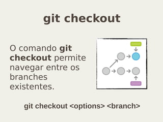 git checkout
O comando git
checkout permite
navegar entre os
branches
existentes.
git checkout <options> <branch>
 