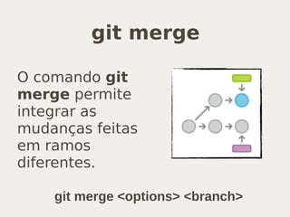 git merge
O comando git
merge permite
integrar as
mudanças feitas
em ramos
diferentes.
git merge <options> <branch>
 