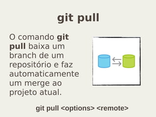 git pull
O comando git
pull baixa um
branch de um
repositório e faz
automaticamente
um merge ao
projeto atual.
git pull <options> <remote>
 