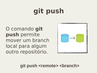 git push
O comando git
push permite
mover um branch
local para algum
outro repositório.
git push <remote> <branch>
 