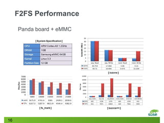16
F2FS Performance
Panda board + eMMC
 