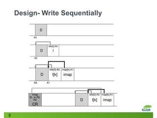 5
Design- Write Sequentially
 