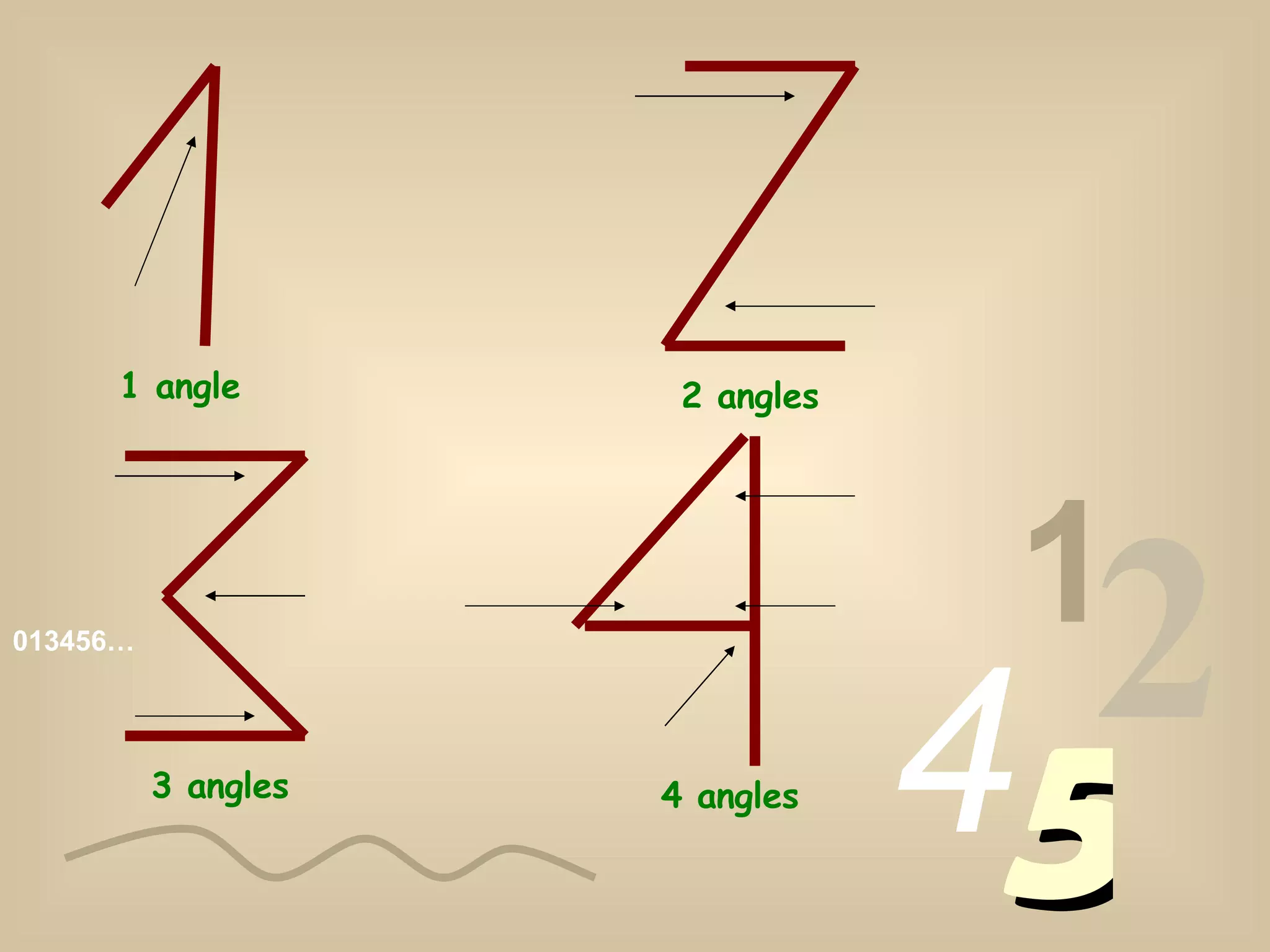 013456… 1 2 4 5 1 angle 2 angles 3 angles 4 angles
