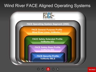 Learn About the FACE Standard for Avionics Software and a Ready-to-Go ...