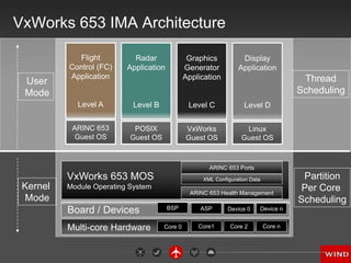 Learn About the FACE Standard for Avionics Software and a Ready-to-Go ...