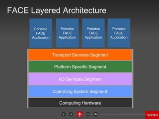 Faces Fta Module Example Learn About the FACE Standard for Avionics Software and a Ready-to-Go ...