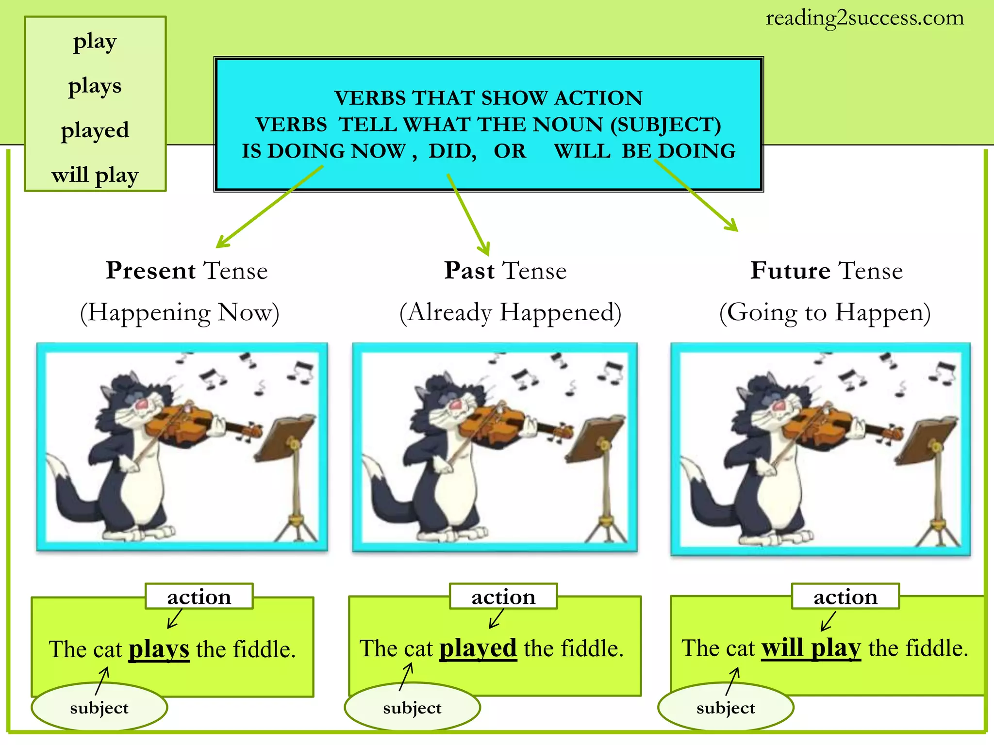 Verbs Teach Verbs using Nursery Rhymes and Fairytales PPT