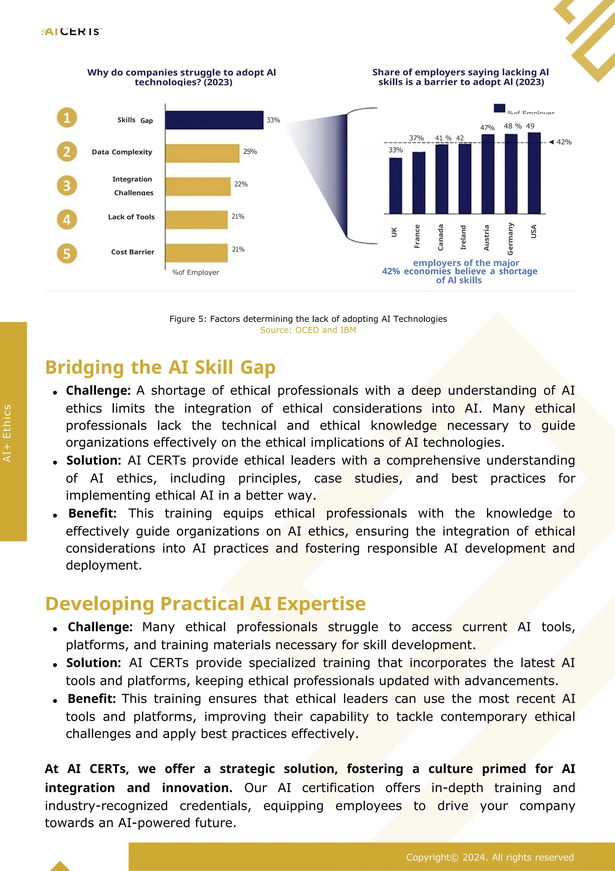 Figure 5: Factors determining the lack of adopting AI Technologies
Source: OCED and IBM
Bridging the AI Skill Gap
Challenge: A shortage of ethical professionals with a deep understanding of AI
ethics limits the integration of ethical considerations into AI. Many ethical
professionals lack the technical and ethical knowledge necessary to guide
organizations effectively on the ethical implications of AI technologies.
Solution: AI CERTs provide ethical leaders with a comprehensive understanding
of AI ethics, including principles, case studies, and best practices for
implementing ethical AI in a better way.
Benefit: This training equips ethical professionals with the knowledge to
effectively guide organizations on AI ethics, ensuring the integration of ethical
considerations into AI practices and fostering responsible AI development and
deployment.
Developing Practical AI Expertise
Challenge: Many ethical professionals struggle to access current AI tools,
platforms, and training materials necessary for skill development.
Solution: AI CERTs provide specialized training that incorporates the latest AI
tools and platforms, keeping ethical professionals updated with advancements.
Benefit: This training ensures that ethical leaders can use the most recent AI
tools and platforms, improving their capability to tackle contemporary ethical
challenges and apply best practices effectively.
At AI CERTs, we offer a strategic solution, fostering a culture primed for AI
integration and innovation. Our AI certification offers in-depth training and
industry-recognized credentials, equipping employees to drive your company
towards an AI-powered future.
9
Copyright© 2024. All rights reserved
AI+
Ethics
UK
France
Canada
Ireland
Austria
Germany
USA
employers of the major
42% economies believe a shortage
of Al skills
%of Employer
21%
Cost Barrier
21%
Lack of Tools
22%
Integration
Challenges
33%
25%
Data Complexity
◄ 42%
37% 41 % 42
%
48 % 49
%
47%
Skills Gap 33%
Share of employers saying lacking Al
skills is a barrier to adopt Al (2023)
%of Employer
Why do companies struggle to adopt Al
technologies? (2023)
 