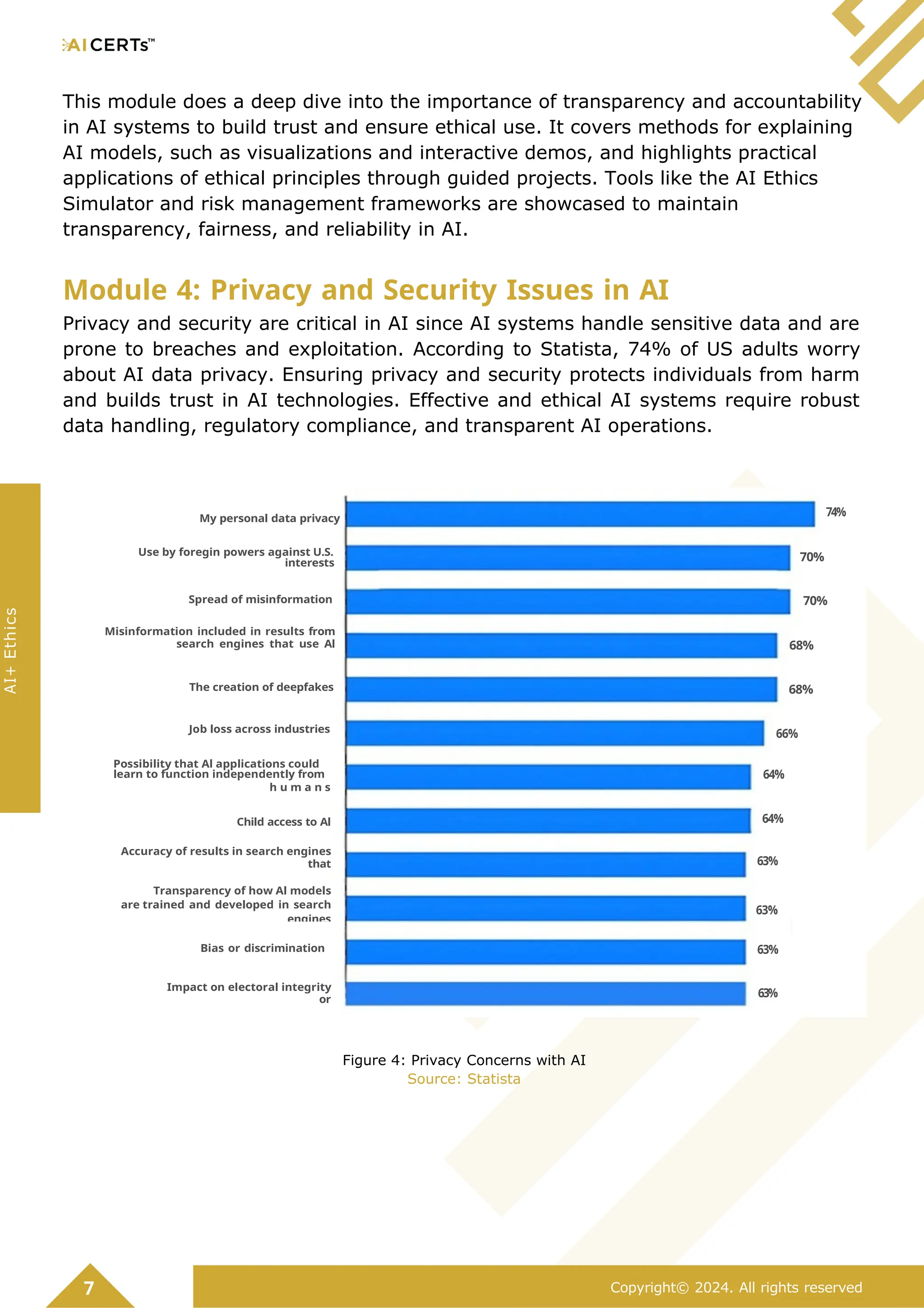 This module does a deep dive into the importance of transparency and accountability
in AI systems to build trust and ensure ethical use. It covers methods for explaining
AI models, such as visualizations and interactive demos, and highlights practical
applications of ethical principles through guided projects. Tools like the AI Ethics
Simulator and risk management frameworks are showcased to maintain
transparency, fairness, and reliability in AI.
Module 4: Privacy and Security Issues in AI
Privacy and security are critical in AI since AI systems handle sensitive data and are
prone to breaches and exploitation. According to Statista, 74% of US adults worry
about AI data privacy. Ensuring privacy and security protects individuals from harm
and builds trust in AI technologies. Effective and ethical AI systems require robust
data handling, regulatory compliance, and transparent AI operations.
Use by foregin powers against U.S.
interests 70%
Spread of misinformation 70%
Misinformation included in results from
search engines that use Al 68%
The creation of deepfakes 68%
Figure 4: Privacy Concerns with AI
Source: Statista
7 Copyright© 2024. All rights reserved
AI+
Ethics
63%
Impact on electoral integrity
or
democracy generally
63%
Bias or discrimination
63%
Transparency of how Al models
are trained and developed in search
engines
63%
Accuracy of results in search engines
that
use Al
64%
Child access to Al
64%
Possibility that Al applications could
learn to function independently from
h u m a n s
66%
Job loss across industries
74%
My personal data privacy
 