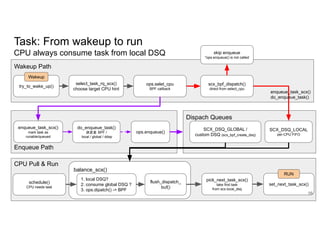 try_to_wake_up()
select_task_rq_scx()
choose target CPU hint
ops.selet_cpu
BPF callback
skip enqueue
*ops.enqueue() is not called
Wakeup Path
scx_bpf_dispatch()
direct from select_cpu
Enqueue Path
enqueue_task_scx()
mark task as
runable/queued
ops.enqueue()
Dispach Queues
SCX_DSQ_GLOBAL /
custom DSQ (scx_bpf_create_dsq)
SCX_DSQ_LOCAL
per-CPU FIFO
CPU Pull & Run
schedule()
CPU needs task
balance_scx()
1. local DSQ?
2. consume global DSQ ?
3. ops.dipatch() -> BPF
flush_dispatch_
buf()
pick_next_task_scx()
take first task
from scx.local_dsq
set_next_task_scx()
16
Wakeup
RUN
do_enqueue_task()
決定走 BPF /
local / global / ddsp
Task: From wakeup to run
CPU always consume task from local DSQ
enqueue_task_scx()
do_enqueue_task()
 