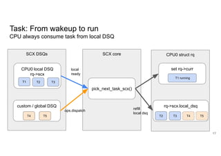 Task: From wakeup to run
CPU always consume task from local DSQ
SCX DSQs
CPU0 local DSQ
rq->scx
custom / global DSQ
T1 T2 T3
T4 T5
SCX core
pick_next_task_scx()
local
ready
ops.dispatch
CPU0 struct rq
set rq->curr
T1 running
rq->scx.local_dsq
T2 T3 T4 T5
refill
local dsq
17
 