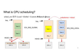 What is CPU scheduling?
sched_ext 提供 Local / Global / Custom DiSpatch Queue
6
CPU 2 CPU 1 CPU 2
Task 2
Task 1
Task 1
Task 2
SCX_DSQ_GLOBAL SCX_DSQ_LOCAL
dsq_1 dsq_2
HEAD
TAIL
HEAD
TAIL
Task 3
Task 4
unbalance ->steal
lock
SCX_DSQ_LOCAL
CPU 1
SCX_DSQ_LOCAL
 