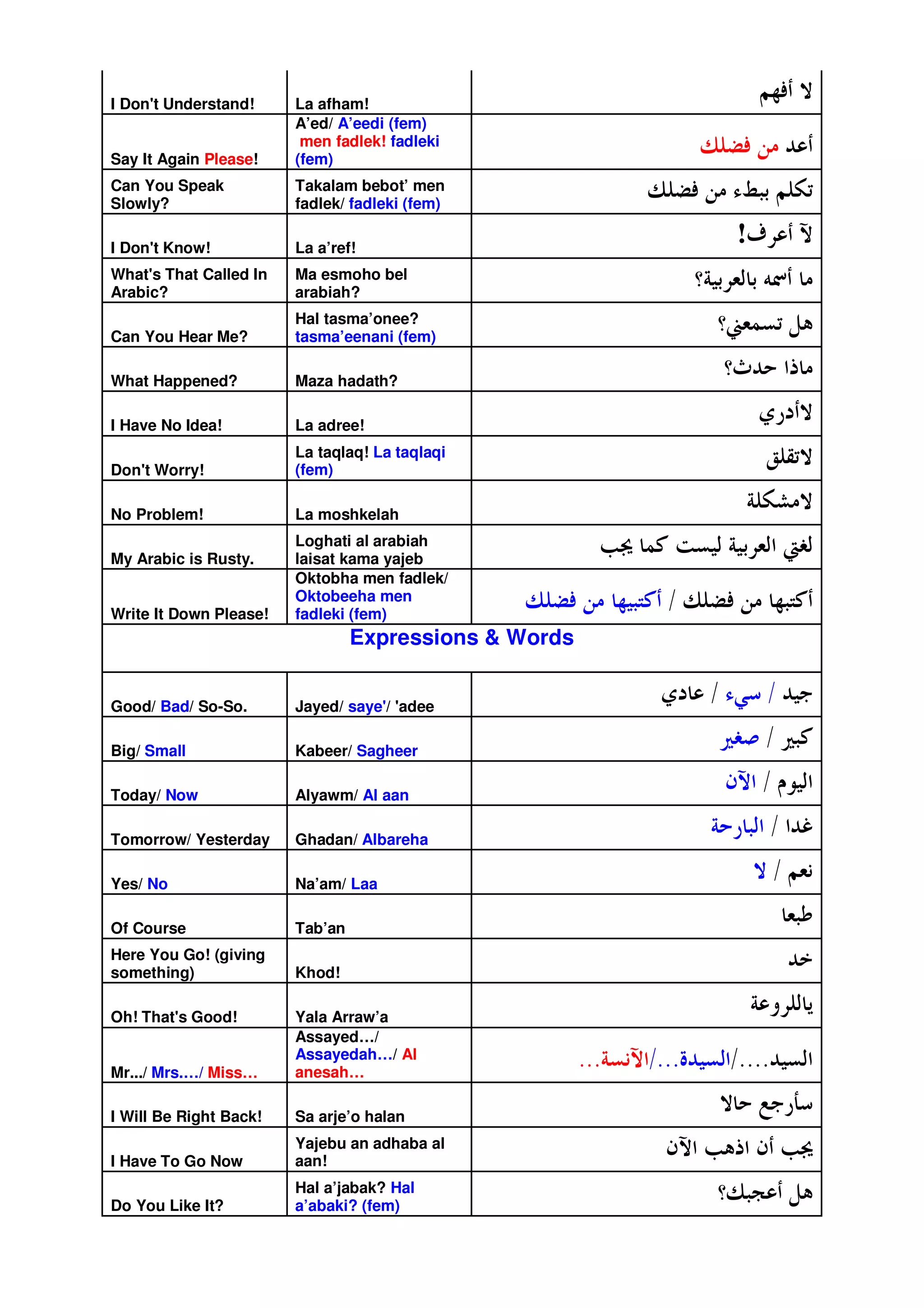 I Don' Understand!
     t                  La afham!
                                                                          ZkV >
                        A’ed/ A’eedi (fem)

Say It Again Please!
                         men fadlek! fadleki
                        (fem)
                                                                   , UV N %
Can You Speak
Slowly?
                        Takalam bebot’ men
                        fadlek/ fadleki (fem)
                                                             , U V N q 'Z 4
I Don' Know!
     t                  La a’ref!
                                                                       !e     r
What' That Called In
     s
Arabic?
                        Ma esmoho bel
                        arabiah?
                                                                   +#. & 'X
                                                                     '! d
Can You Hear Me?
                        Hal tasma’onee?
                        tasma’eenani (fem)
                                                                     +I& L
                                                                        @
What Happened?          Maza hadath?
                                                                     +s % t
I Have No Idea!         La adree!
                                                                          m* >
Don' Worry!
   t
                        La taqlaq! La taqlaqi
                        (fem)
                                                                            o B>
No Problem!             La moshkelah
                                                                        # 4f >
My Arabic is Rusty.
                        Loghati al arabiah
                        laisat kama yajeb
                                                         O u @/ 0 . #. & C`
                                                                  ! '! !
                        Oktobha men fadlek/

Write It Down Please!
                        Oktobeeha men
                        fadleki (fem)
                                                , U V N k.F , U V N kF
                                                          /          /
                                 Expressions & Words


Good/ Bad/ So-So.       Jayed/ saye' '
                                   / adee
                                                               m      =      %.
                                                                              9
Big/ Small              Kabeer/ Sagheer
                                                                      `       /
Today/ Now              Alyawm/ Al aan
                                                                     Qr       .
                                                                              !
Tomorrow/ Yesterday     Ghadan/ Albareha
                                                                    # * ! %p
Yes/ No                 Na’am/ Laa
                                                                          > Z&1
Of Course               Tab’an
                                                                              &
Here You Go! (giving
something)              Khod!
                                                                              %
Oh! That' Good!
        s               Yala Arraw’a
                                                                          # 2 !7
                        Assayed…/

Mr.../ Mrs.…/ Miss…
                        Assayedah…/ Al
                        anesah…
                                                       """# 1 """^%. ! """"%. !
                                                            r
I Will Be Right Back!   Sa arje’o halan
                                                                     > $9*v
I Have To Go Now
                        Yajebu an adhaba al
                        aan!
                                                               Qr O t Q O u
Do You Like It?
                        Hal a’jabak? Hal
                        a’abaki? (fem)
                                                                     +, w L
 