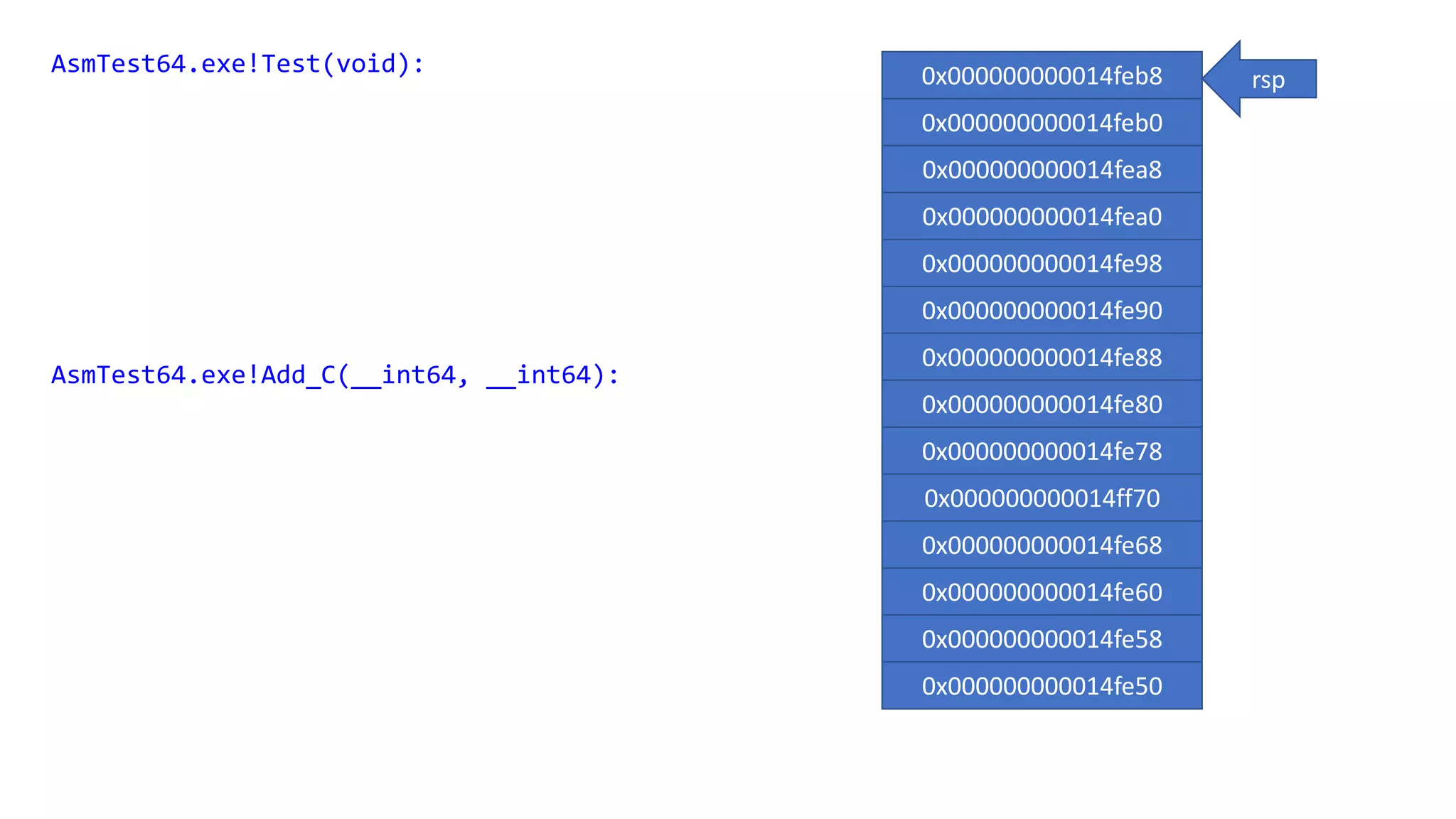 rsp
0x000000000014feb8
0x000000000014feb0
0x000000000014fea8
0x000000000014fea0
0x000000000014fe98
0x000000000014fe90
0x000000000014fe88
0x000000000014fe80
0x000000000014fe78
0x000000000014ff70
0x000000000014fe68
0x000000000014fe60
0x000000000014fe58
0x000000000014fe50
AsmTest64.exe!Test(void):
AsmTest64.exe!Add_C(__int64, __int64):
 